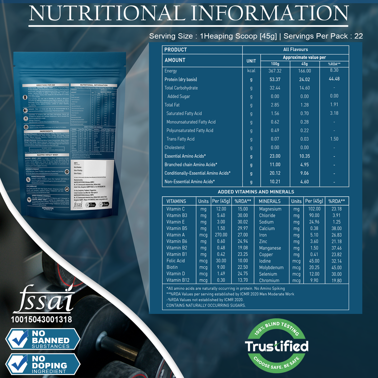 NAKPRO Impact Whey Protein Concentrate & Isolate 1 Kg