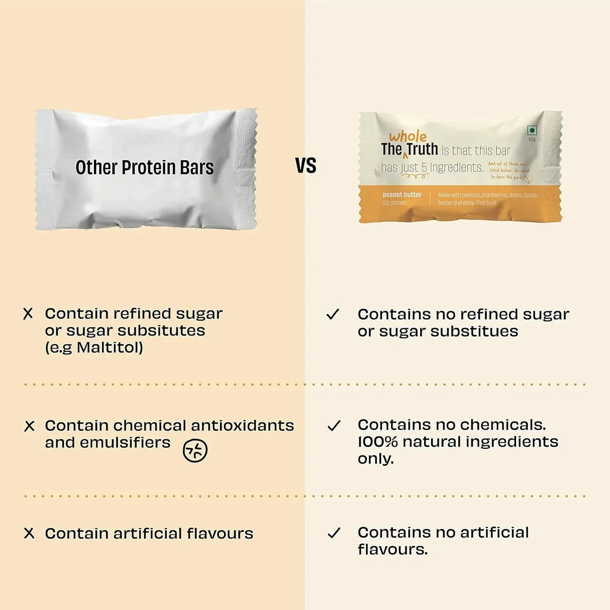 The Whole Truth - Protein Bars | Pack of 6 x 52g each | No Added Sugar | No Preservatives | No Artificial Sweeteners