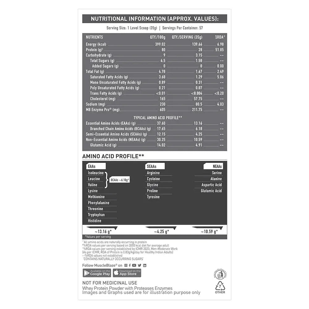 MuscleBlaze Biozyme Performance Whey - 4.4 Lbs