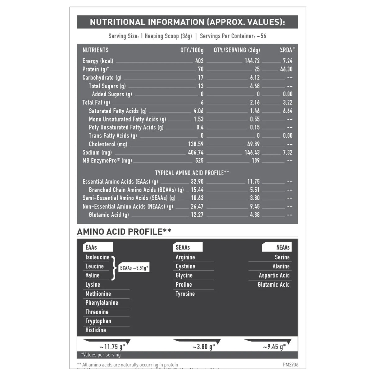 MuscleBlaze Biozyme Performance Whey - 4.4 Lbs