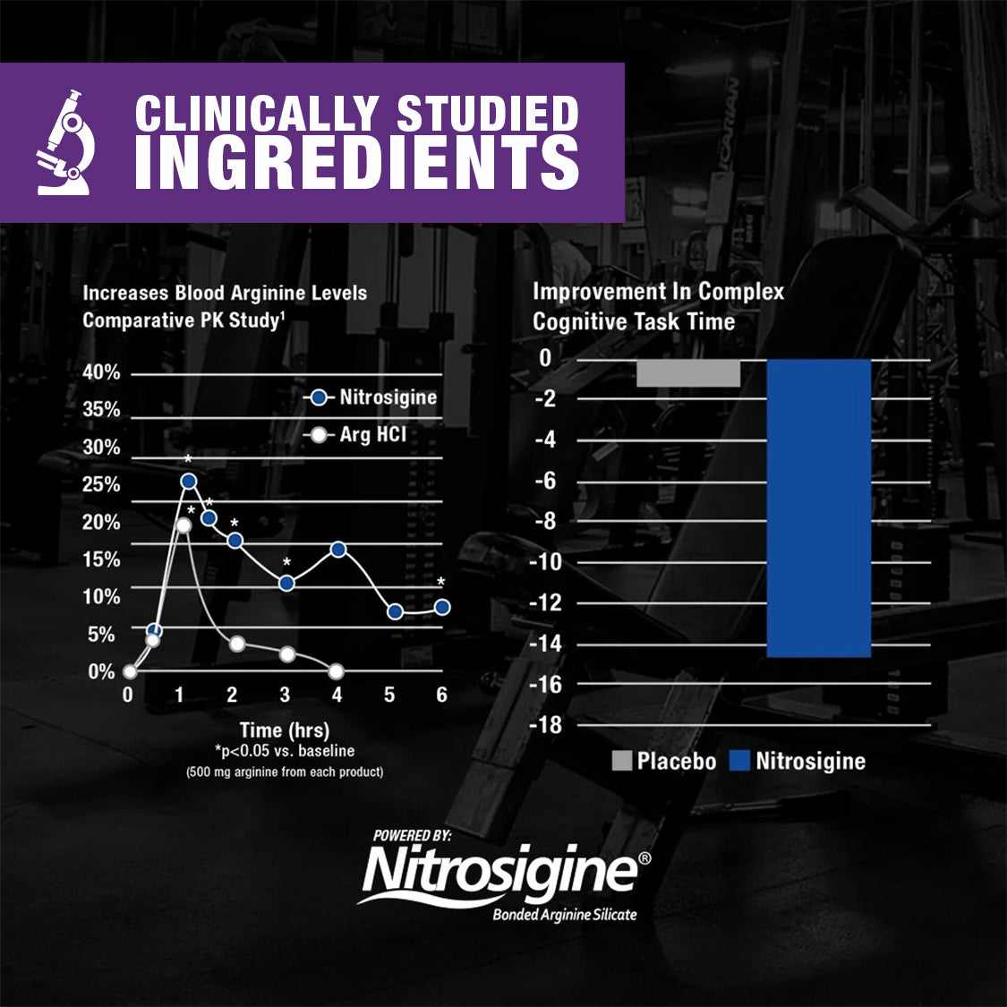 GAT Nitraflex Pre-Workout - 30 Servings