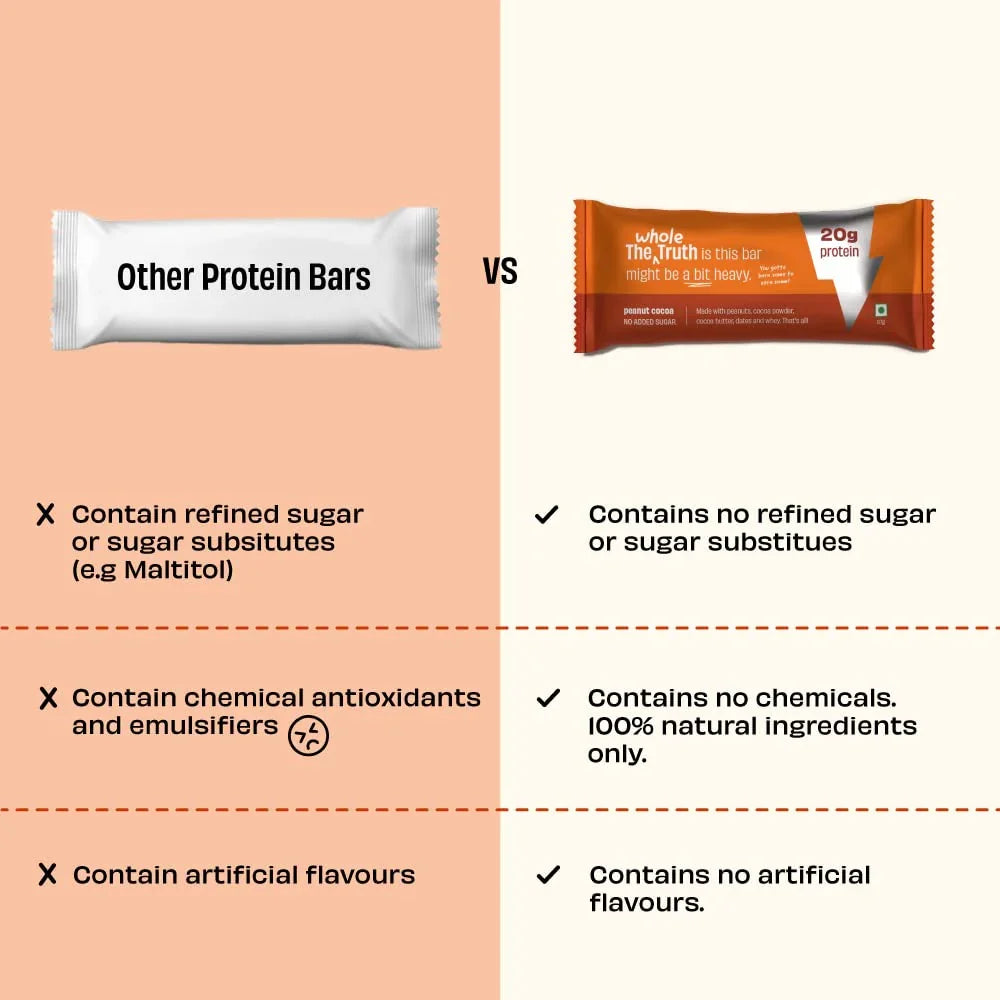 The Whole Truth - Protein Bars | Pack of 6 x 67g each | No Added Sugar | No Preservatives | No Artificial Sweeteners |