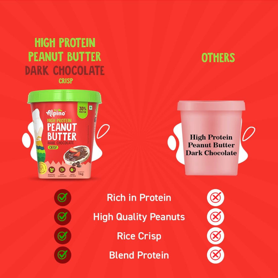 Alpino High Protein Peanut Butter- 1 Kg
