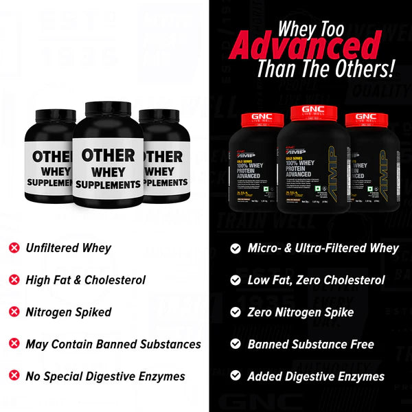 GNC AMP Gold 100% Whey Protein Advance - 4 Lbs
