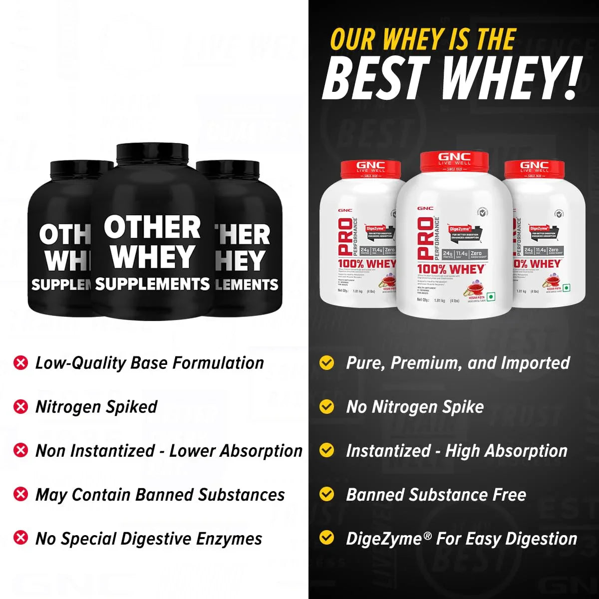 GNC Pro Performance 100% Whey Protein - 4 Lbs