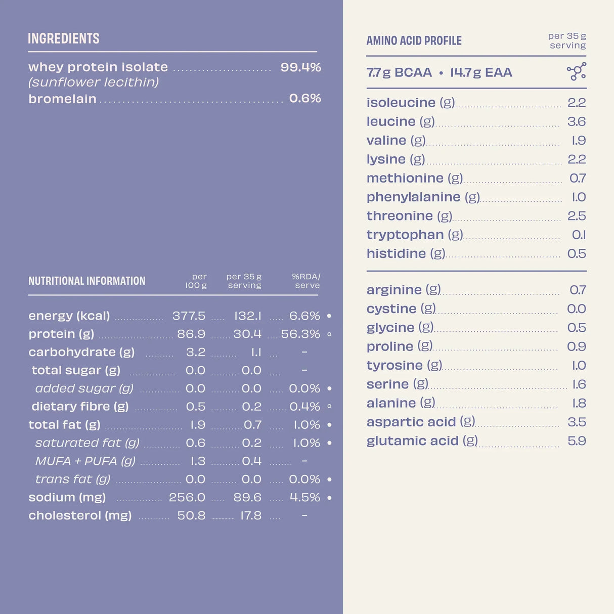 The Whole Truth 30g Whey Protein Isolate - 1kg (Pack of 2)