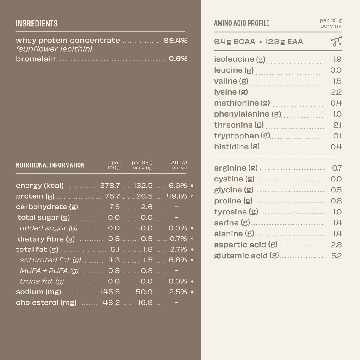 The Whole Truth 26g Whey Protein Concentrate - 1kg