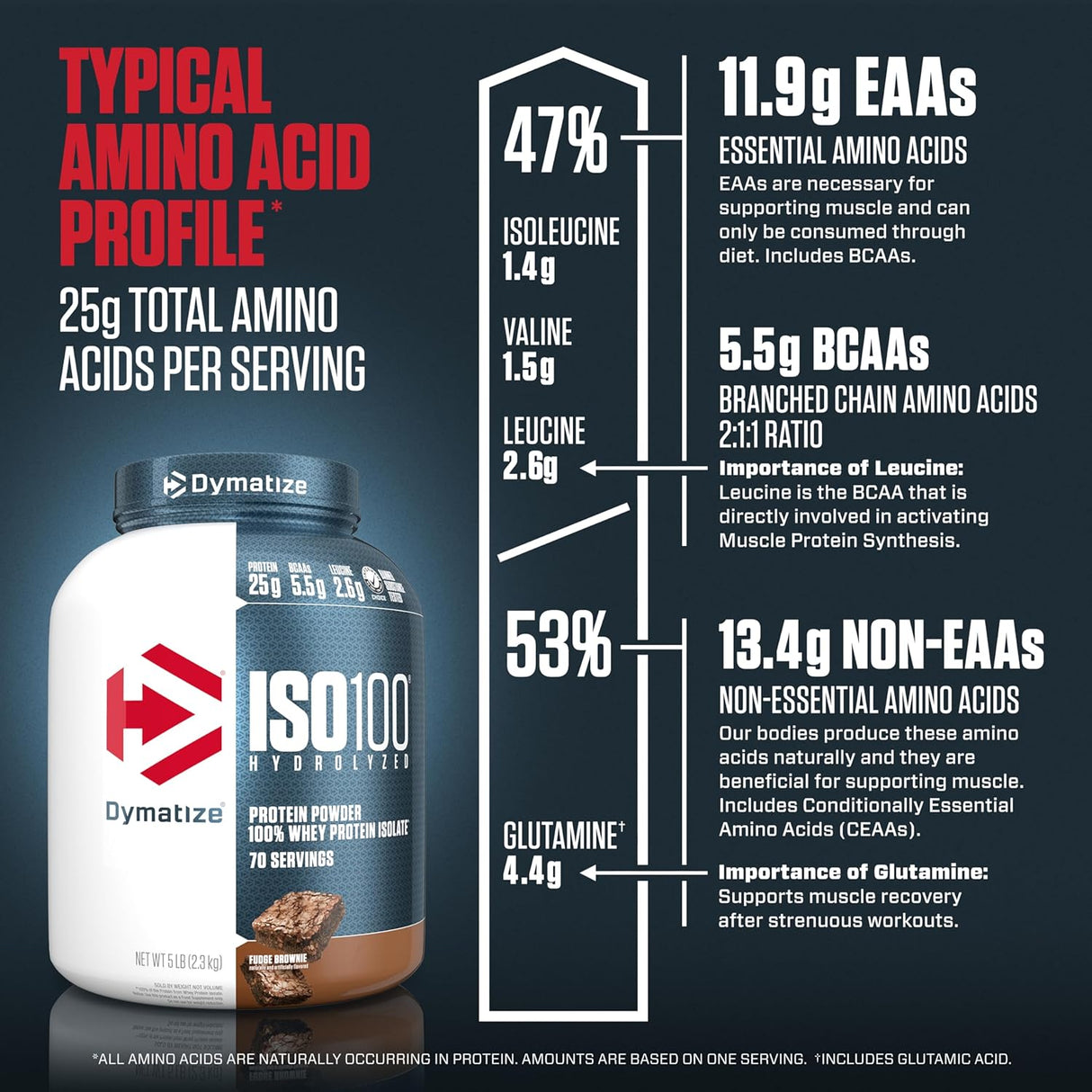 Dymatize ISO 100 Hydrolyzed Protein 5 Lbs