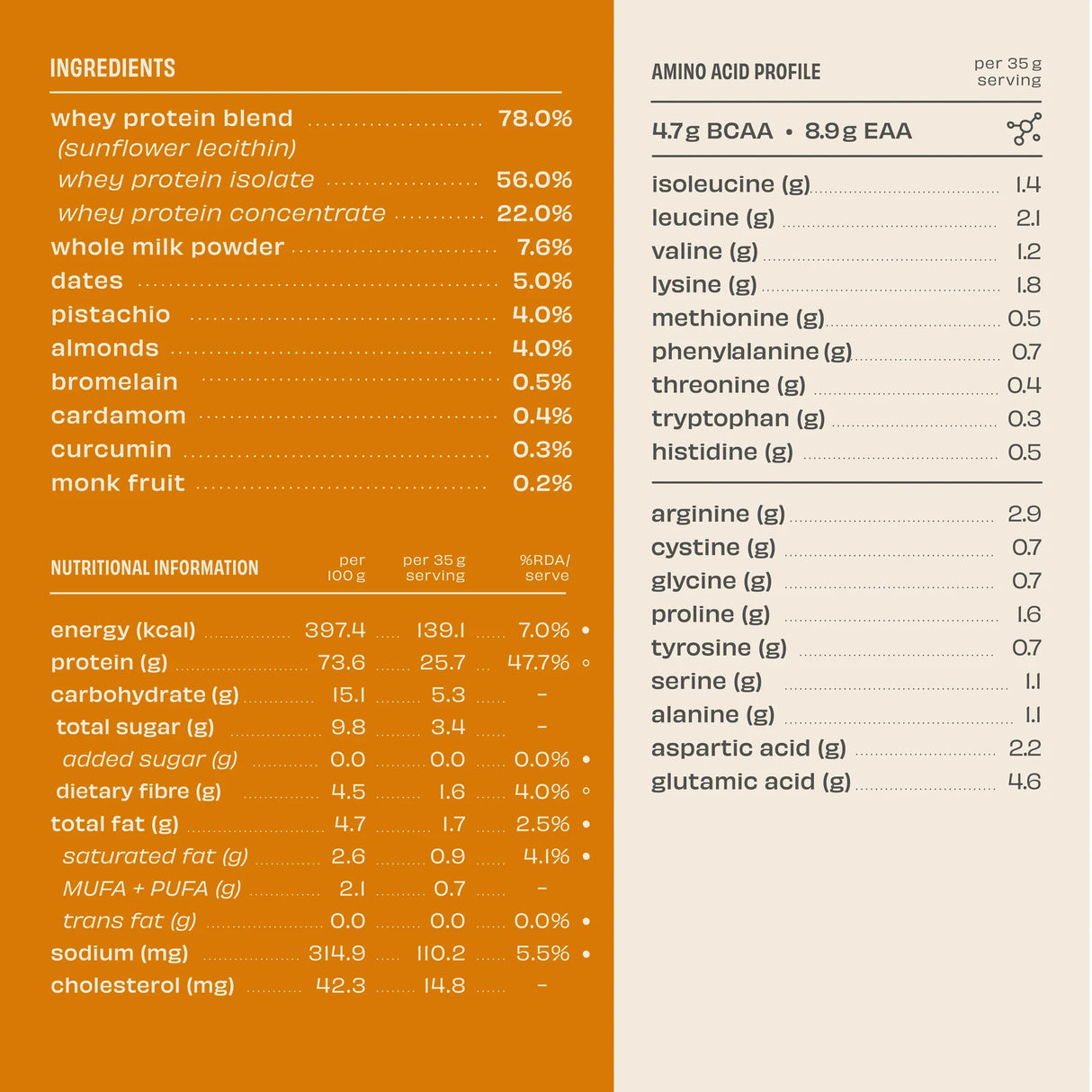 The Whole Truth 24g Whey Protein Concentrate - 1 Kg (Pack of 2)