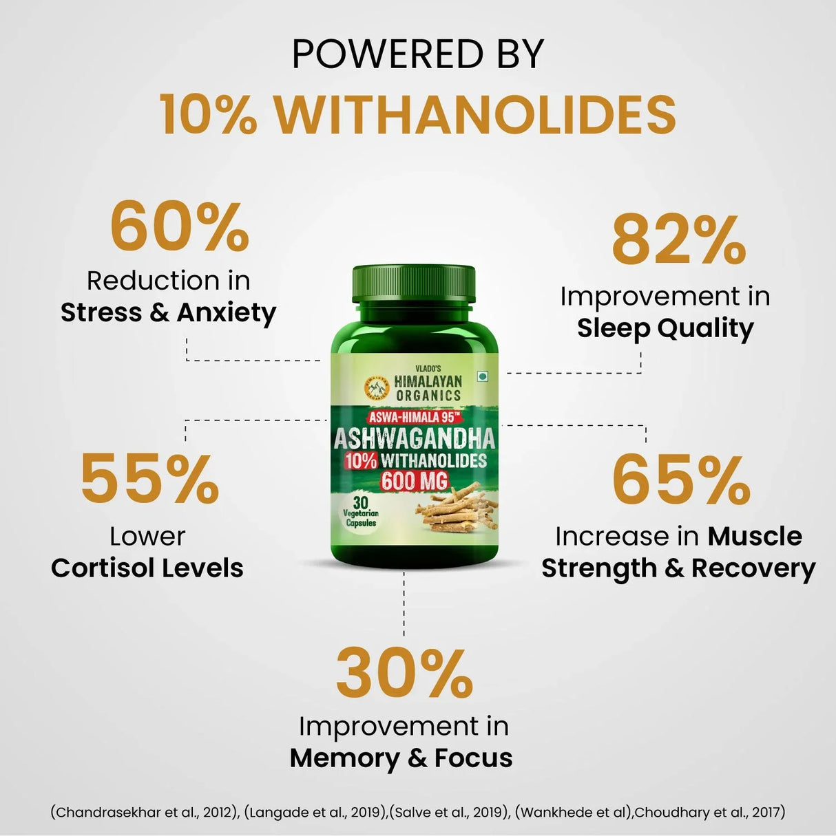 Vlado's Himalayan Organics, Ashwagandha 10% Withanolides 600mg, High Potency Ayurvedic Supplement - 30 Capsules