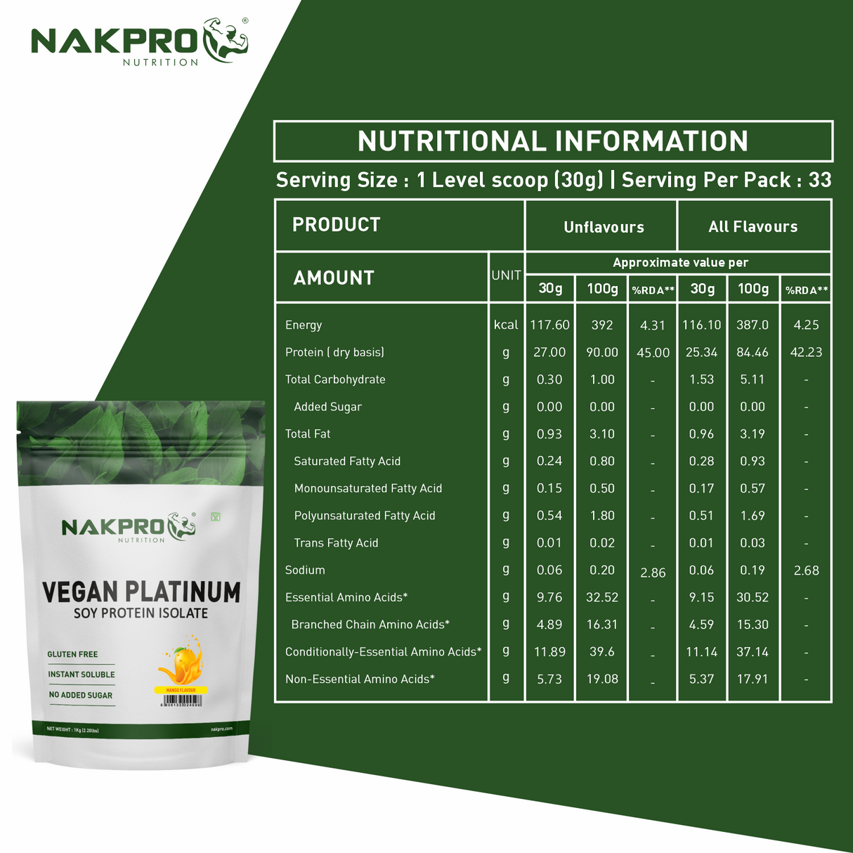 NAKPRO Soy Protein Isolate 1 Kg