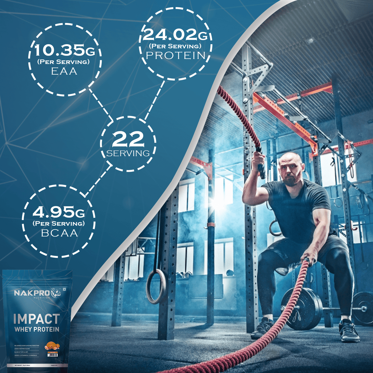 NAKPRO Impact Whey Protein Concentrate & Isolate 1 Kg