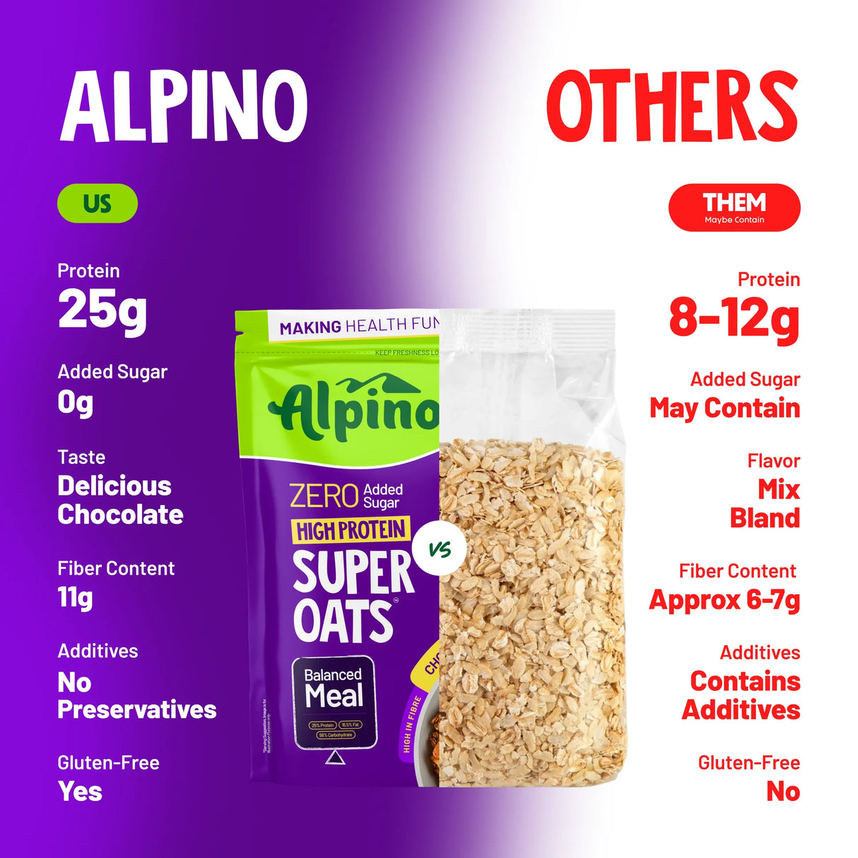 Alpino High Protein Super Oats - 1 Kg