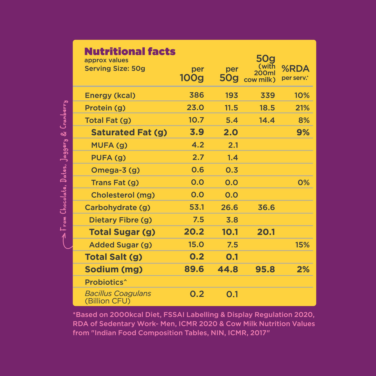 YogaBar High Protein Muesli with Probiotics | 1kg