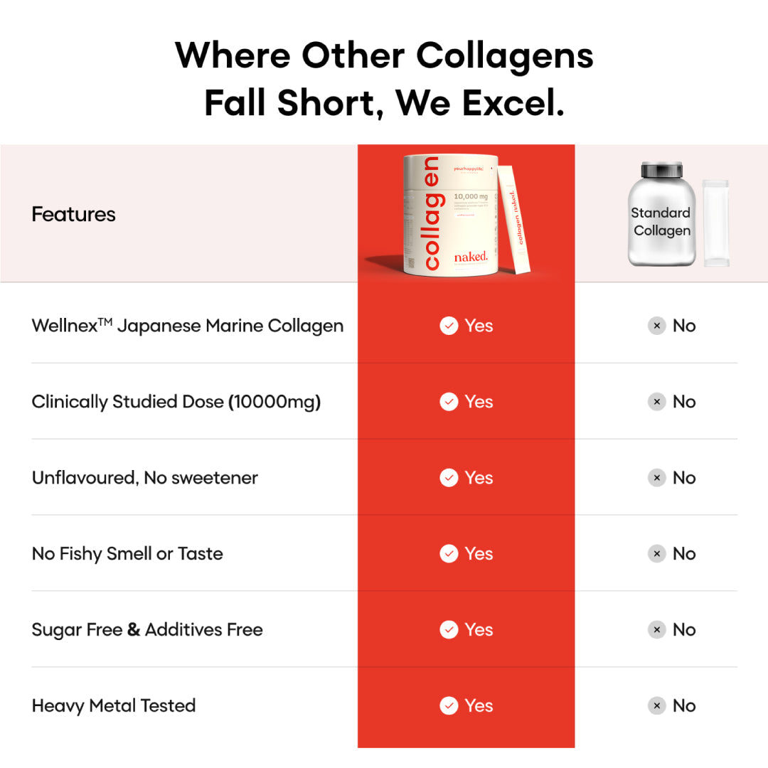 YourHappyLife Collagen Naked | Marine Collagen Peptides 10,000mg | Unflavored | 25 Servings