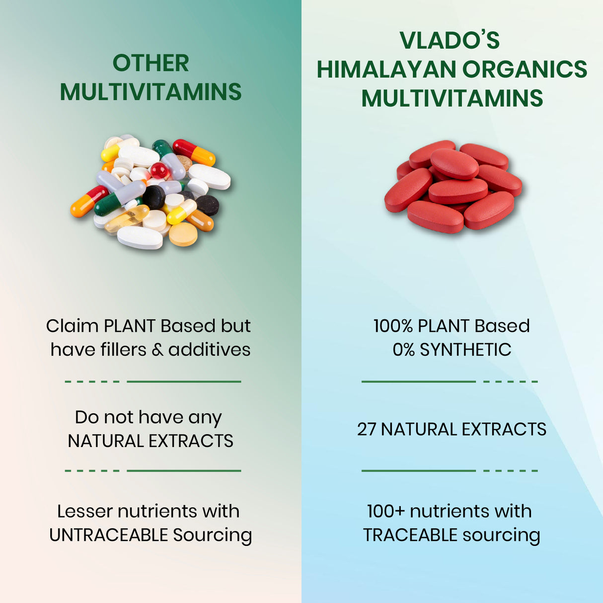 Himalayan Organics Multivitamin with Probiotics | 180 Tablets | Daily Nutrition & Immunity Support