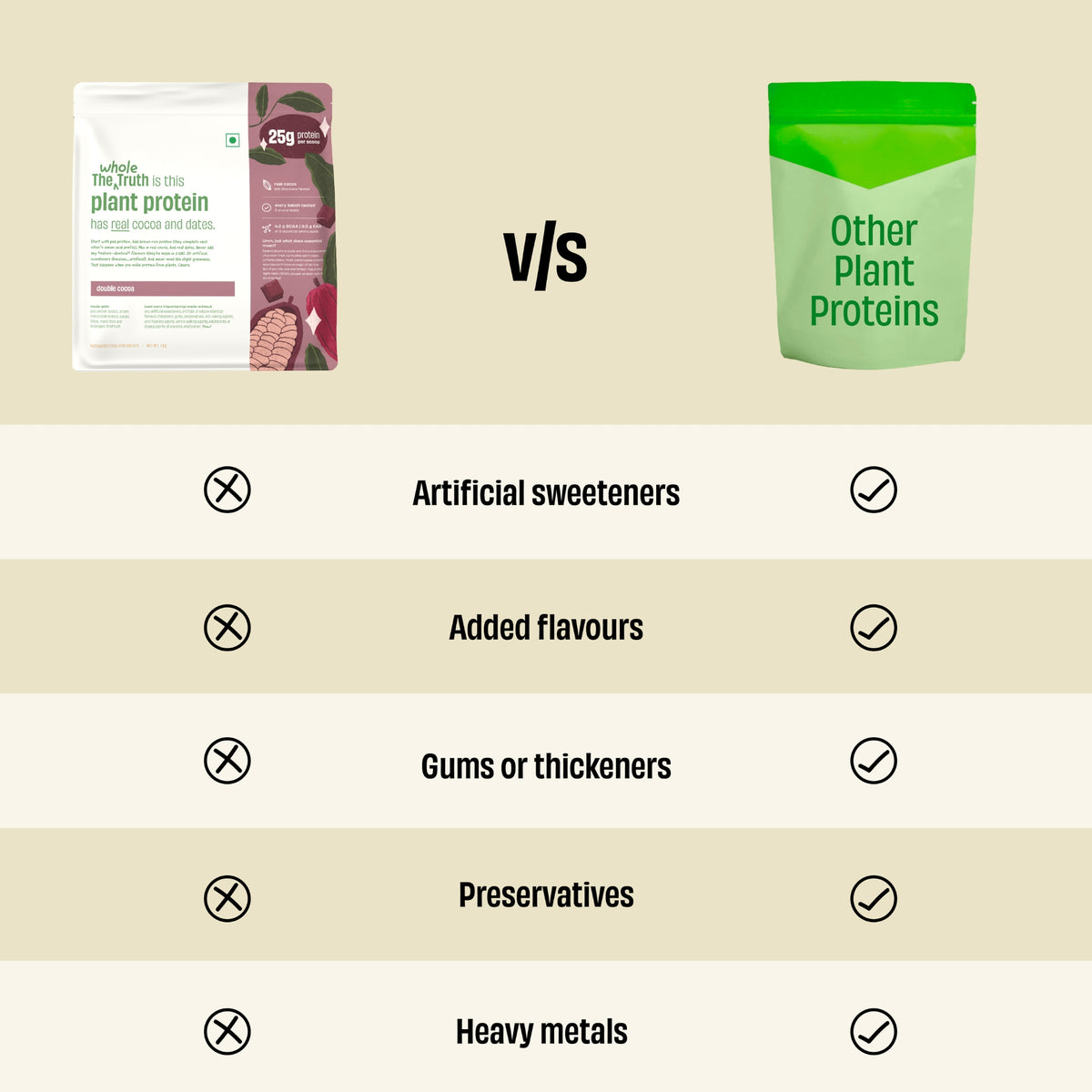 The Whole Truth Plant Protein Isolate | Pea & Rice Isolate | 25g Protein | 1kg