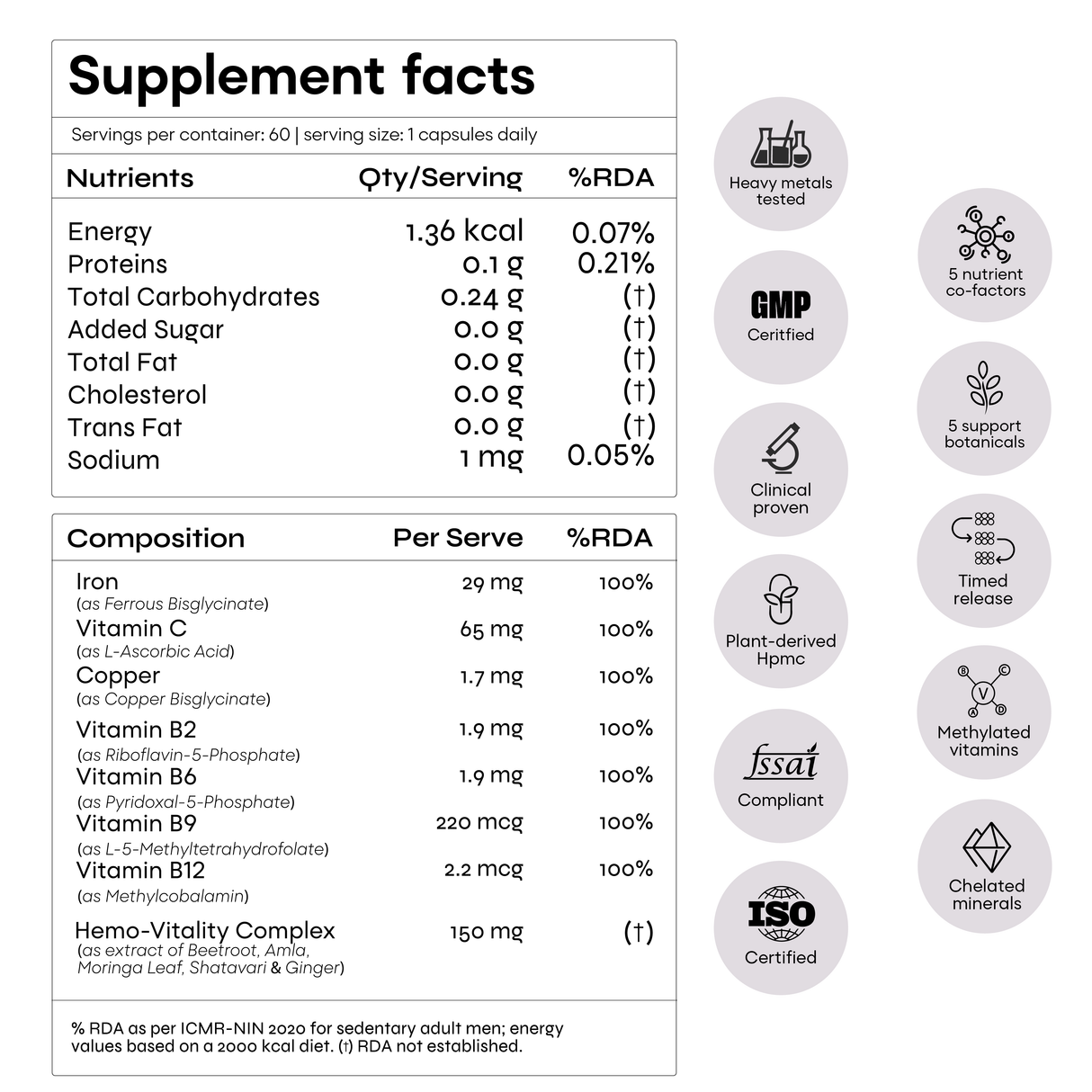 YourHappyLife IronPulse+ | 29mg Iron Bisglycinate | TruPhase™ Timed Release | 60 Capsules