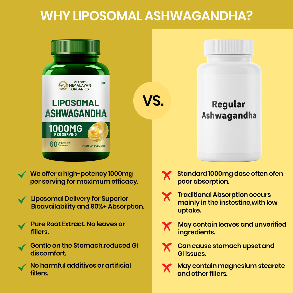 Vlado's Himalayan Organics Liposomal Ashwagandha 1000mg | Energy & Endurance | 60 Veg Capsules
