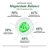 Himalayan Organics Magnesium Complex Supplement | 60 Veg Tablets | Sleep & Muscle Support