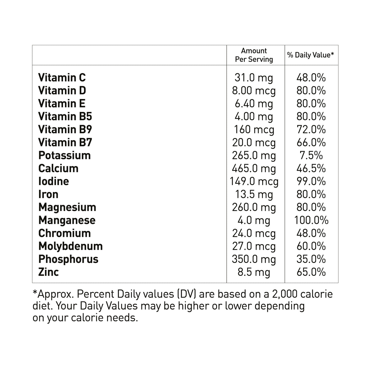 Avvatar Alpha Whey Protein 2 Kg