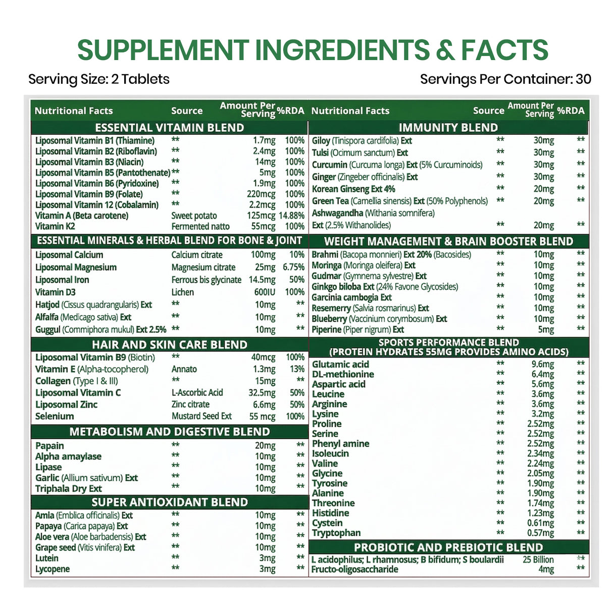 Vlado's Himalayan Organics Liposomal Multivitamin for Women | 60 Veg Capsules | Energy, Immunity, Hair Skin & Nails Support