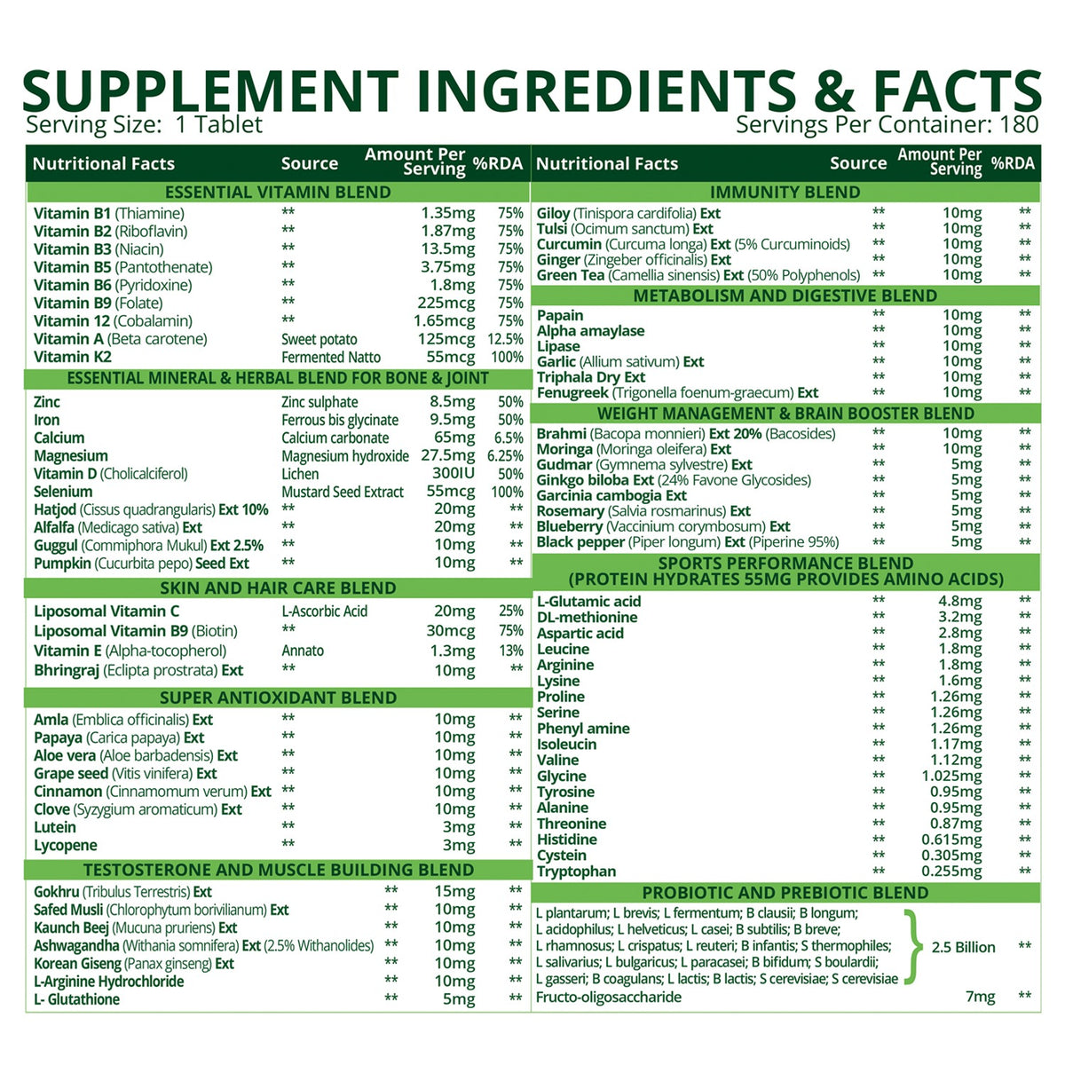 Himalayan Organics Multivitamin with Probiotics | 180 Tablets | Daily Nutrition & Immunity Support