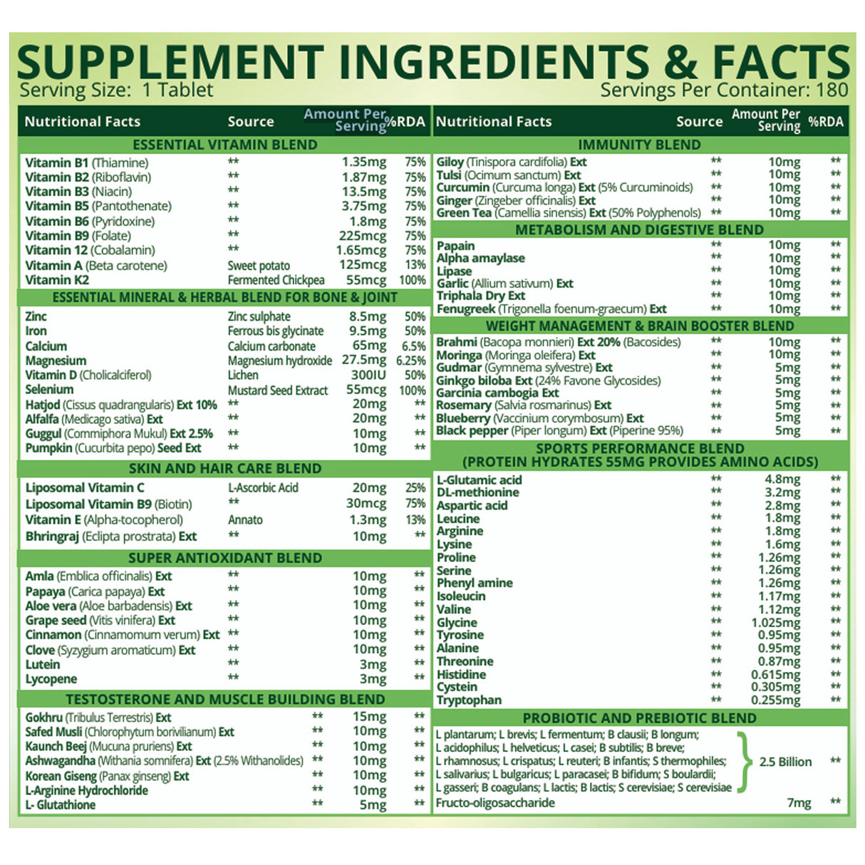 Himalayan Organics Immunity Multivitamin with Probiotics | 180 Veg Tablets | Energy & Immunity Support