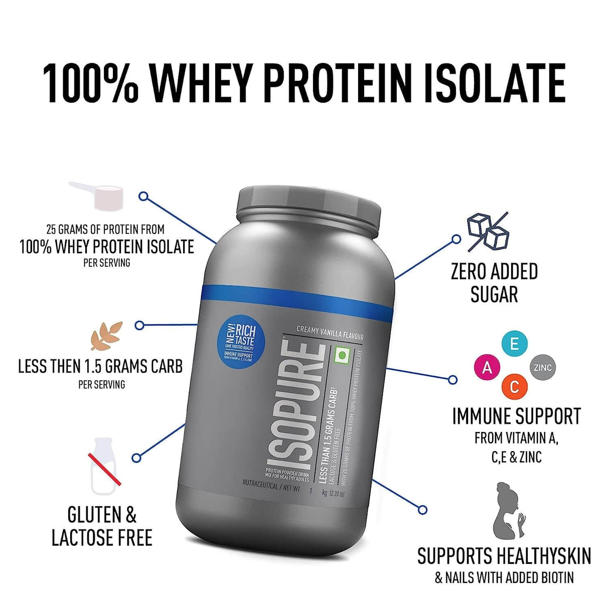 Isopure Low Carb 100% Whey Protein Isolate - 4.4 Lbs - Nutristar