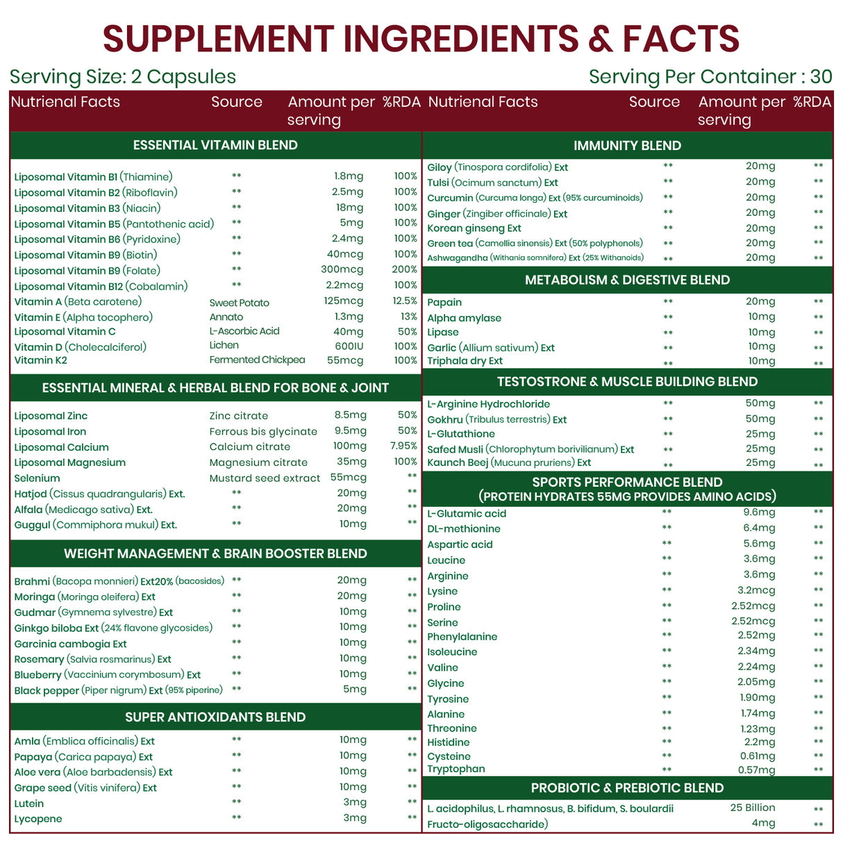 Himalayan Organics Liposomal Multivitamin 50+ | 60 Veg Capsules | Energy, Immunity & Overall Health Support