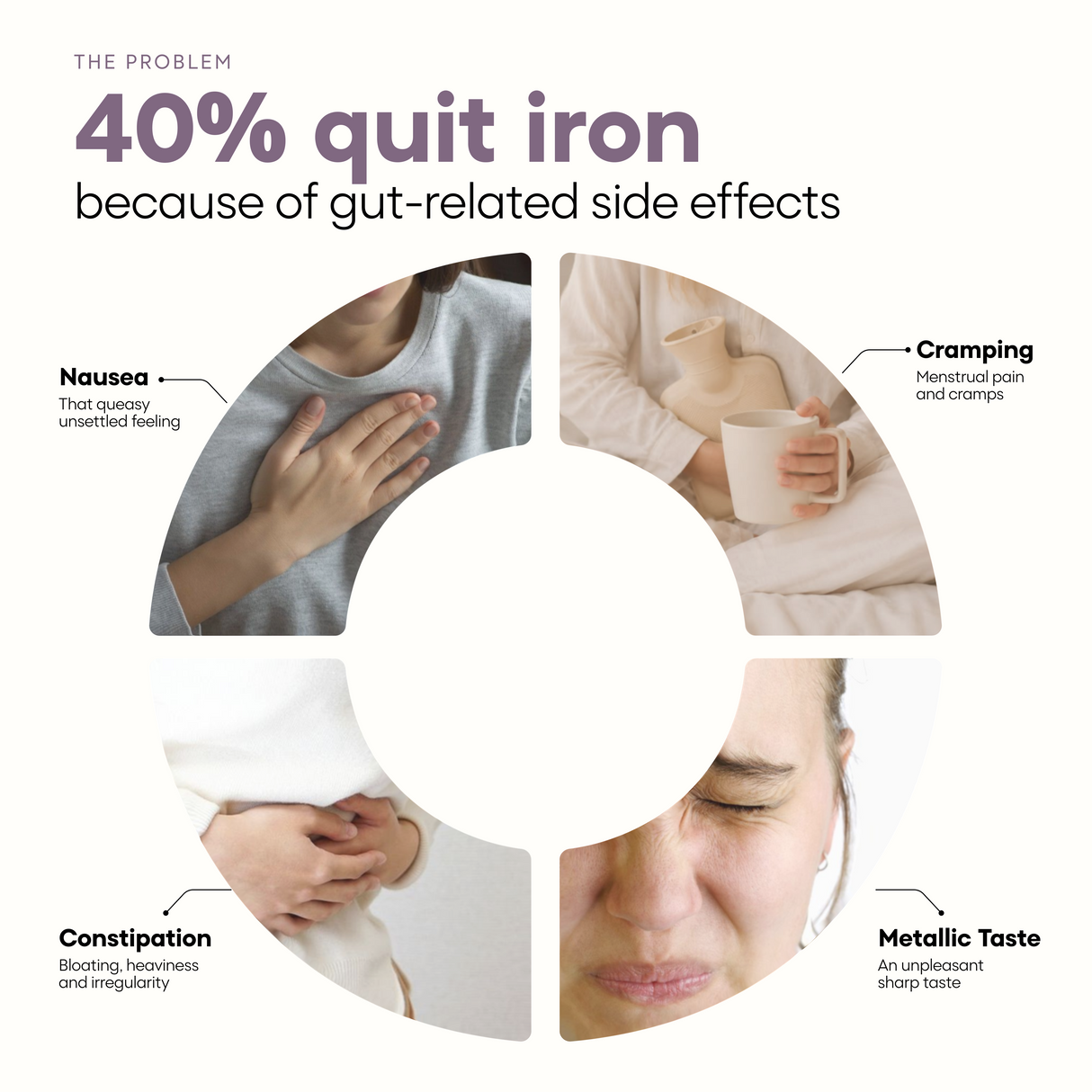 YourHappyLife IronPulse+ | 29mg Iron Bisglycinate | TruPhase™ Timed Release | 60 Capsules