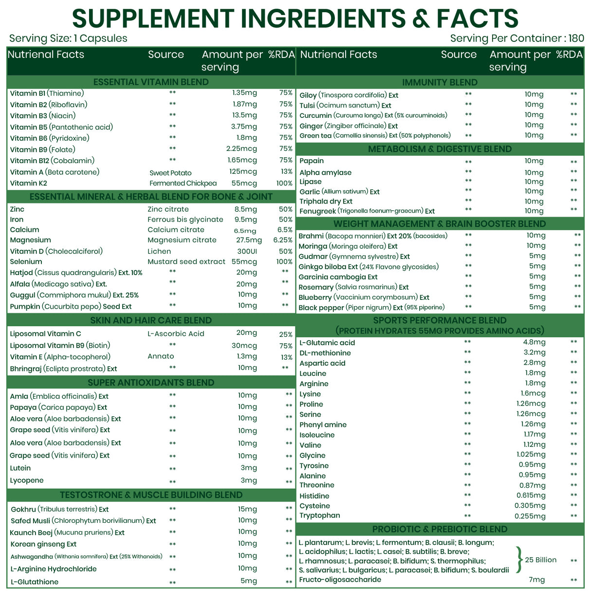 Himalayan Organics Multivitamin with Probiotics | 180 Tablets | Daily Nutrition & Immunity Support