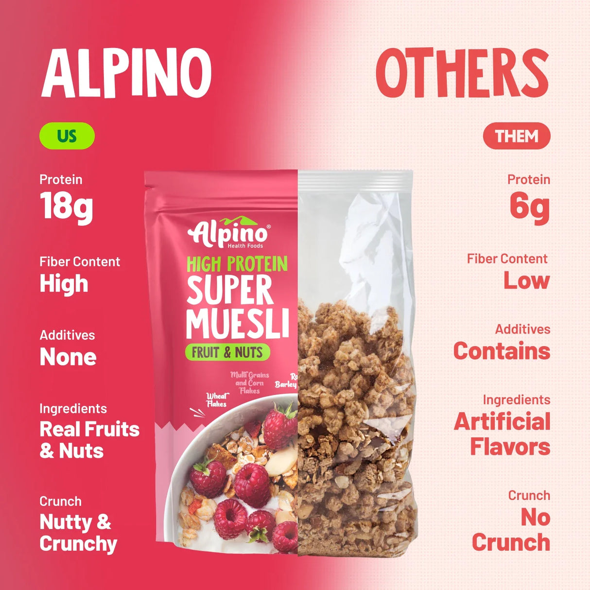 Alpino Super Muesli (Whole Grain Breakfast Cereal) - 750 gm - Nutristar