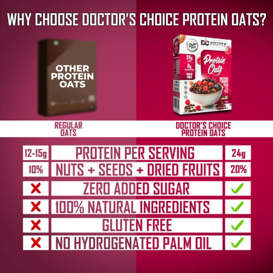 Doctor's Choice Protein Oats 750 gm ( 15 Serving ) - Nutristar