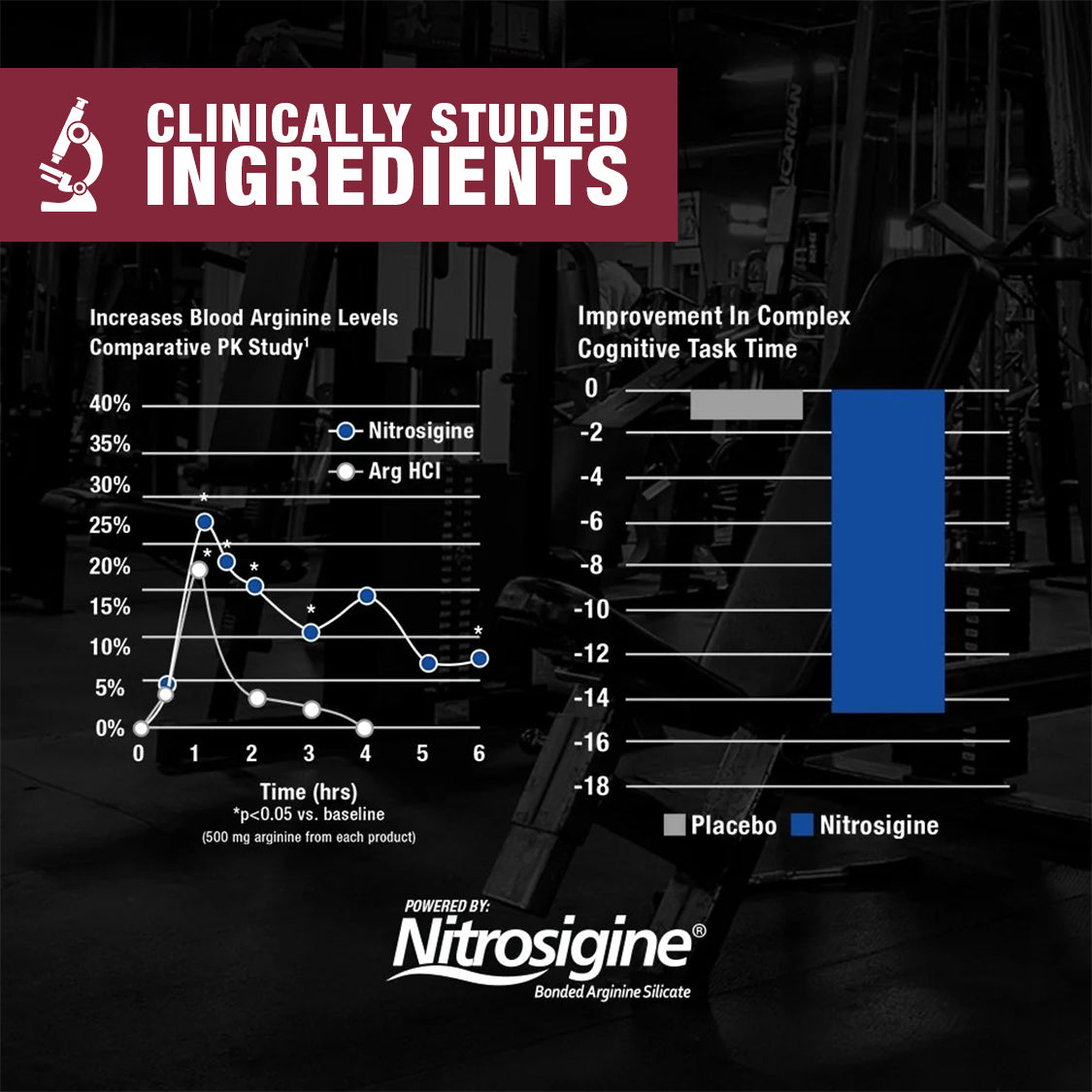 GAT Nitraflex Pre-Workout - 30 Servings - Nutristar