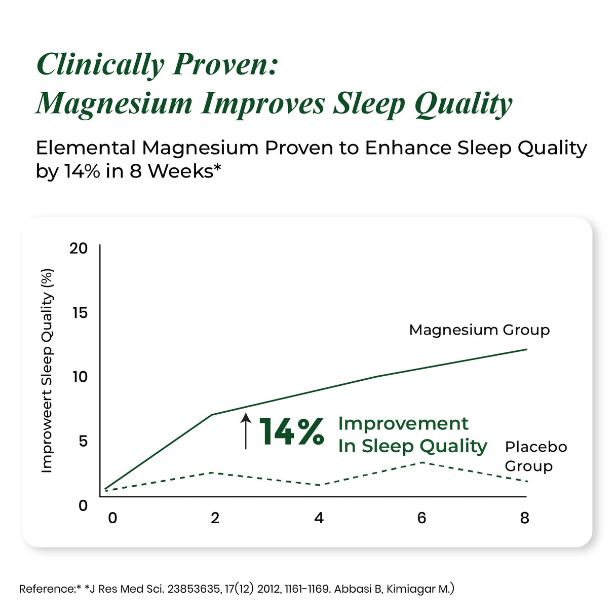 Himalayan Organics Magnesium Complex Supplement | 60 Veg Tablets | Sleep & Muscle Support