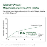 Himalayan Organics Magnesium Complex Supplement | 60 Veg Tablets | Sleep & Muscle Support
