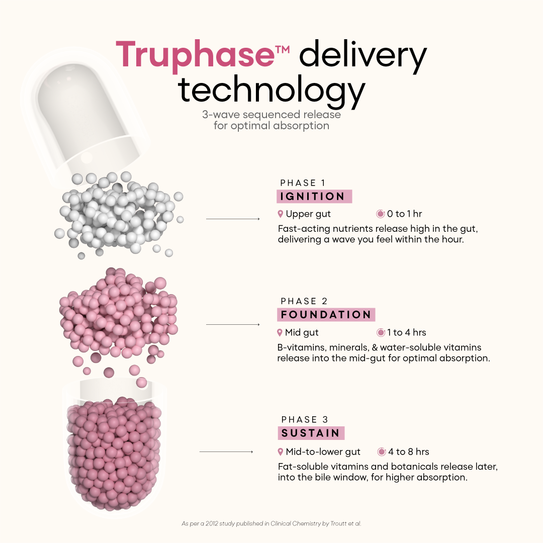 YourHappyLife Hustle Multi for Women | TruPhase™ 3-Phase Multivitamin | 31 Nutrients | 60 Capsules