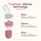 YourHappyLife Hustle Multi for Women | TruPhase™ 3-Phase Multivitamin | 31 Nutrients | 60 Capsules
