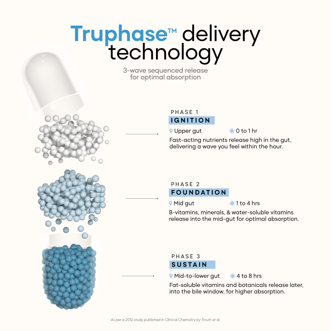 YourHappyLife Hustle Multi for Men | TruPhase™ 3-Phase Multivitamin | 31 Nutrients | 60 Capsules