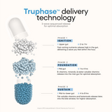 YourHappyLife Hustle Multi for Men | TruPhase™ 3-Phase Multivitamin | 31 Nutrients | 60 Capsules