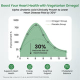 Vlado's Himalayan Organics, Omega 3 6 9 - 60 Capsules