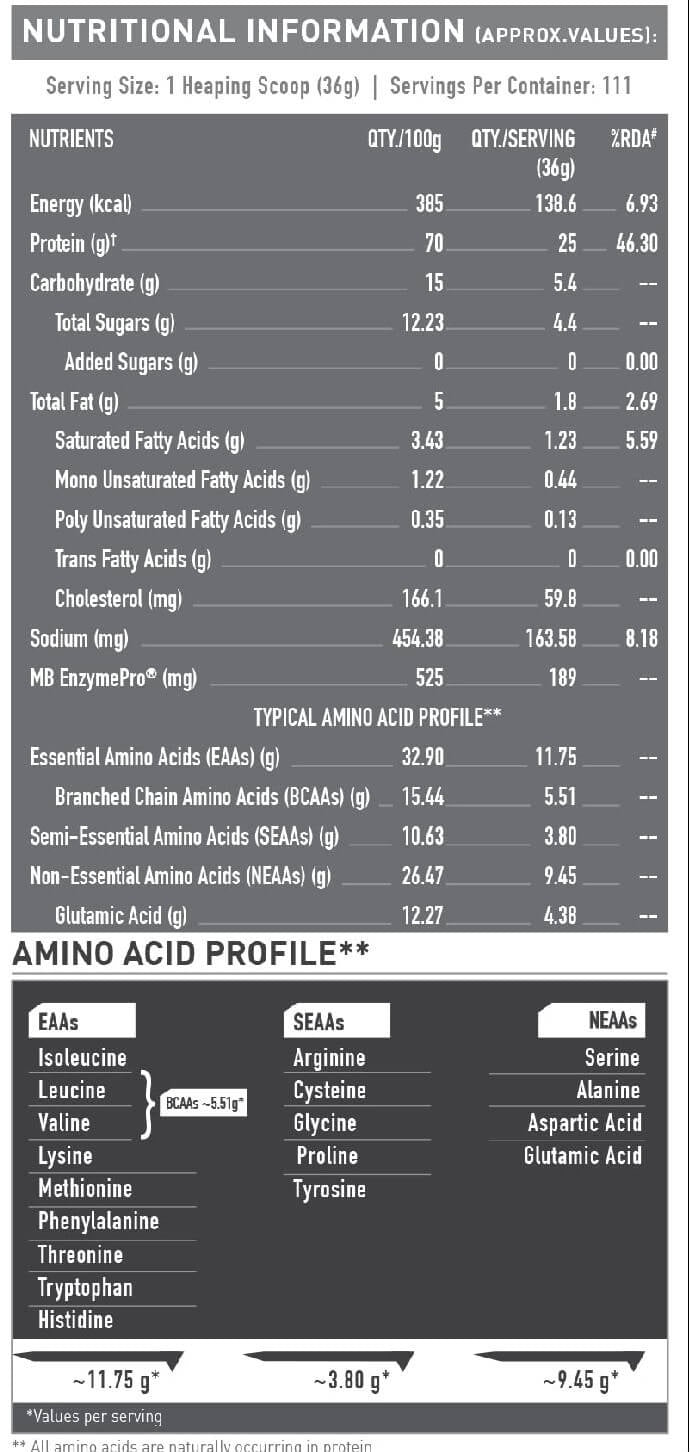 MuscleBlaze Biozyme Performance Whey - 8.8 Lbs - Nutristar