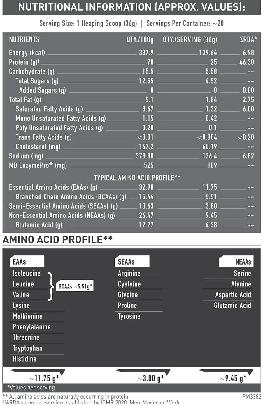 MuscleBlaze Biozyme Performance Whey - 2.2 Lbs
