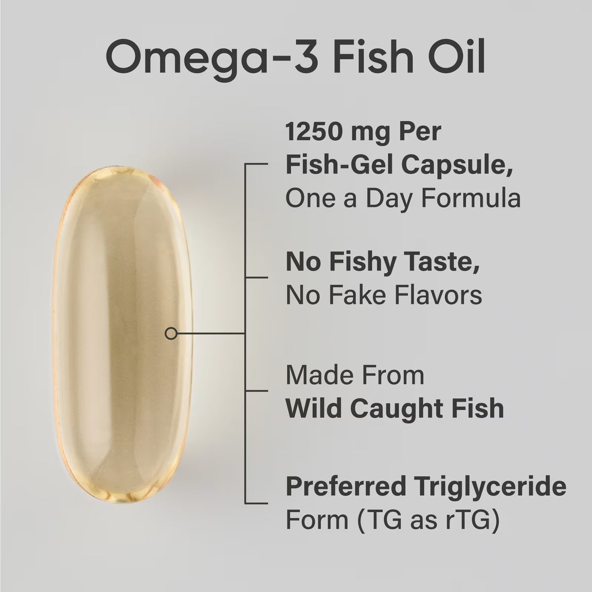 Sports Research Alaskan Omega-3 Fish Oil 1250mg | Triple Strength | 180 Softgels