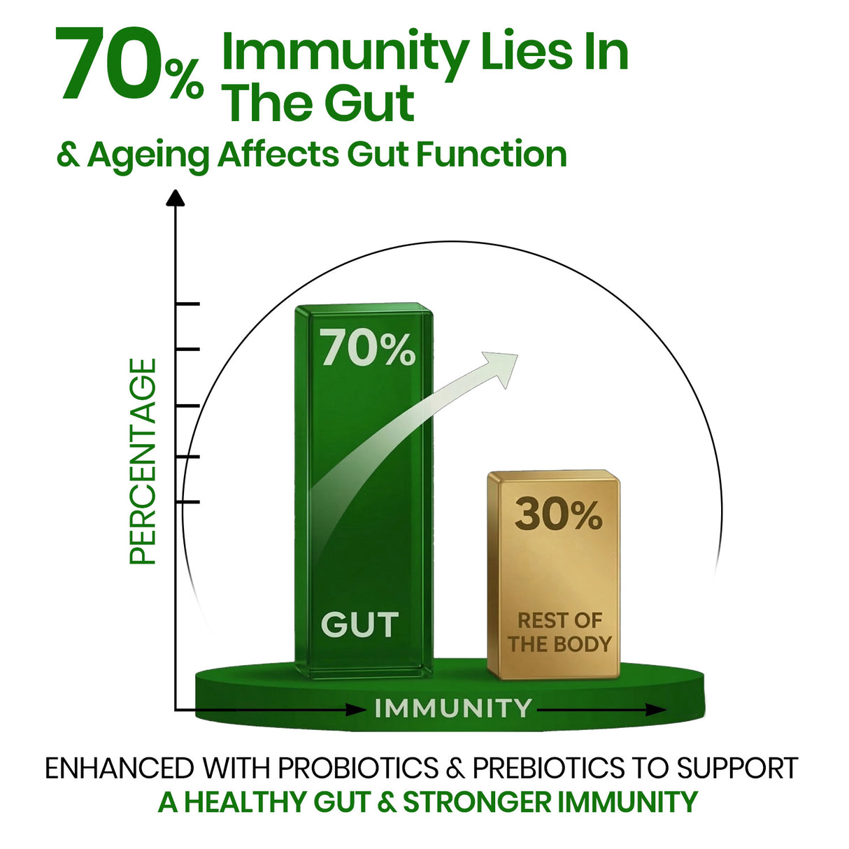 Himalayan Organics Immunity Multivitamin with Probiotics | 180 Veg Tablets | Energy & Immunity Support