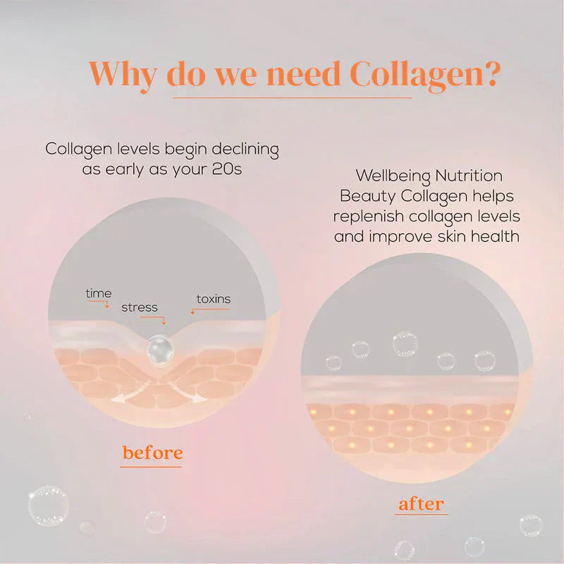 Wellbeing Nutrition Beauty Collagen 25 Servings