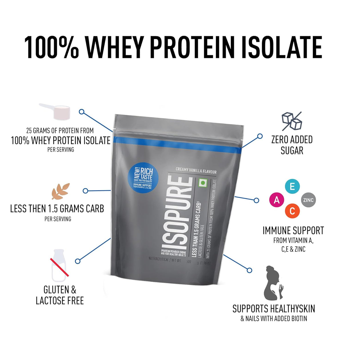 Isopure Low Carb 100% Whey Protein Isolate- 1.1 Lbs - Nutristar