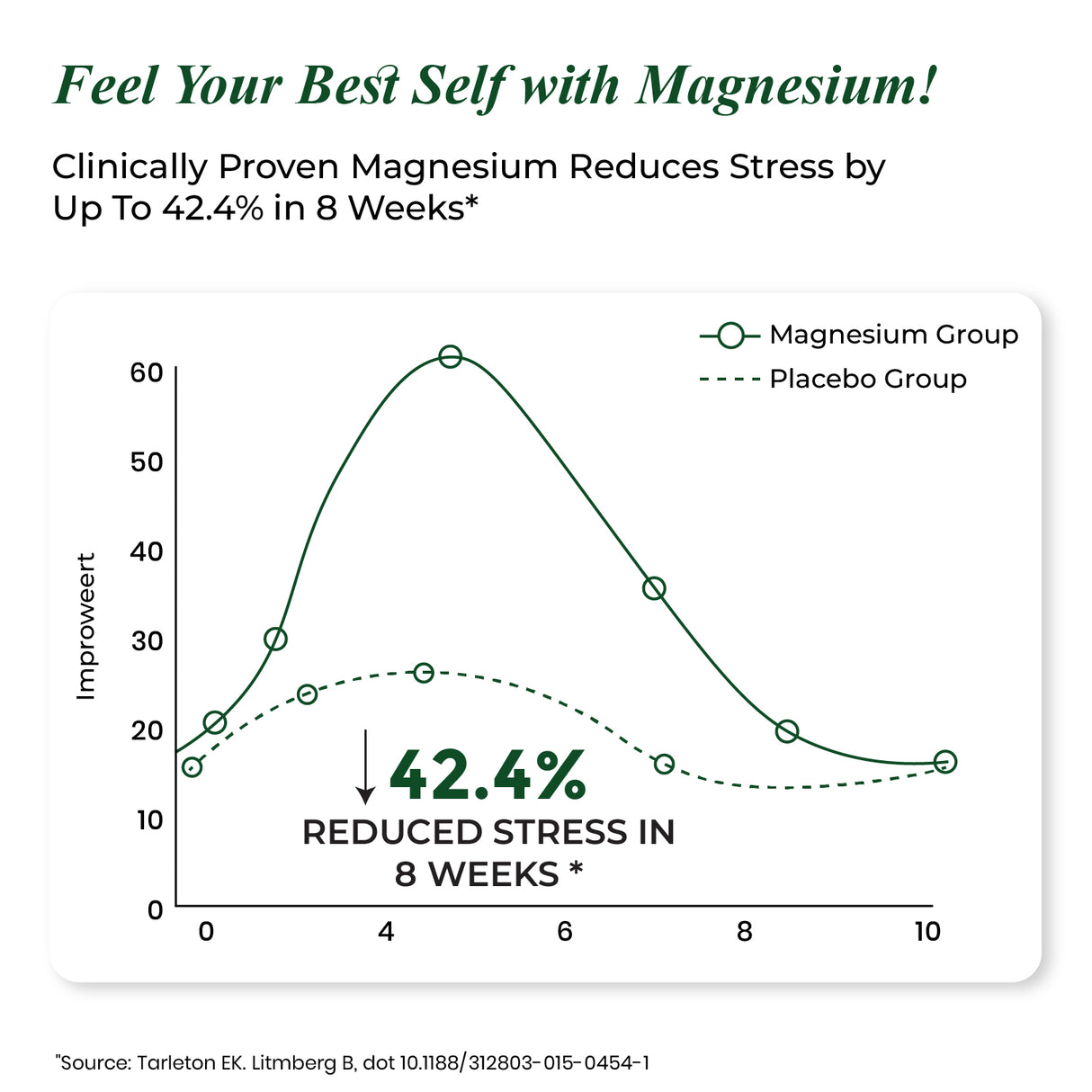 Himalayan Organics Magnesium Complex Supplement | 60 Veg Tablets | Sleep & Muscle Support