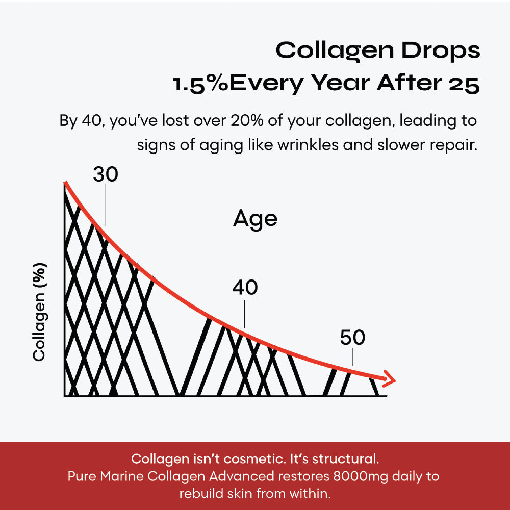 YourHappyLife Marine Collagen Reglow 8000mg | Glutathione & NAC | 25 Sachets